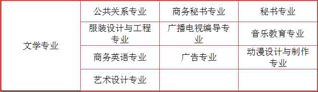 山东初中升大专有什么专业？