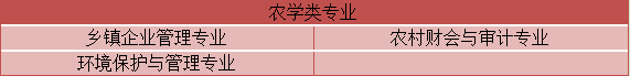 初中升大专自考有什么专业类别可以选?(图4) 初中升大专自考有什么专业类别可以选?(图4)