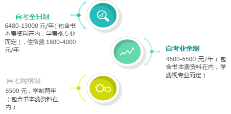中专升大专要多少学费?(图2) 中专升大专