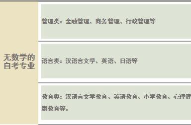 成人自考有哪些专业是无数学的?(图2) 无数学的自考专业