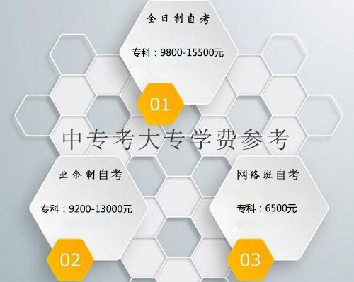 中专考大专要多少钱(图1) 中专考大专要多少钱