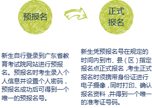 自考网上报名入口是唯一的吗?(图2) 山东网上报名入口