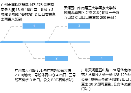 湛江成人自考在哪里报名?(图3) 湛江成人自考