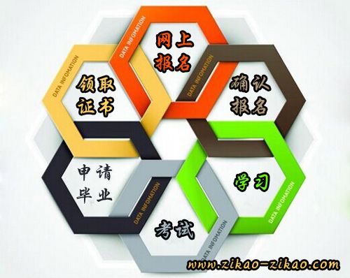 如何高中考大专(图1) 高中考大专