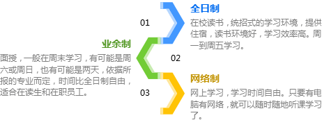 电大成人大专有什么专业可以选?(图3) 电大成人大专专业