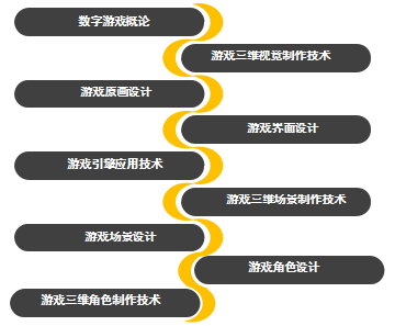 想学表演自考有合适的专业吗?(图2) 表演