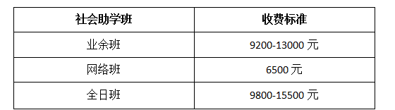 高升专大概需要花费多少钱?(图2) 表格