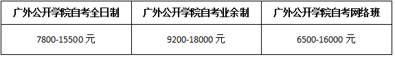 广外公开学院学费贵吗?(图2) 广外公开学院学费