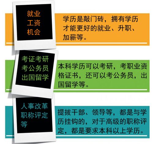 自考本科生与统招本科生待遇一样吗(图1) 自考本科