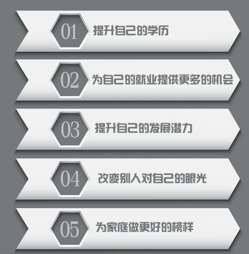 为什么要报读自考(图1) 为什么要报读自考(图1)