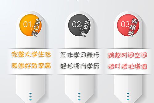 自考大专学习形式有哪些?(图1) 自考大专学习方式