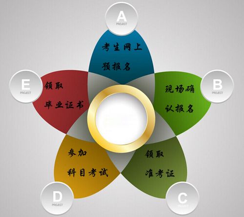 初中学历怎么自学(图1) 初中学历考学历