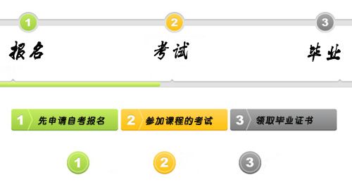 想报考大专应该怎么做(图1) 想报考大专