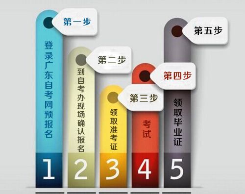 职业高中考大专应该怎么做(图1) 职业高中考大专应该怎么做