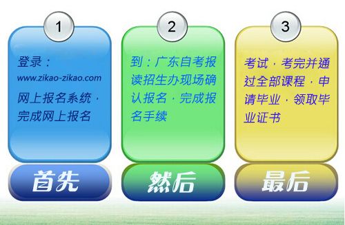 高中考大专要怎么考(图1) 高中考大专,自考大专