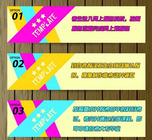 初中学历怎么考大专(图1) 初中学历怎么考大专