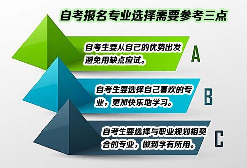 自考报名要如何选择专业(图1) 自考报名要如何选择专业