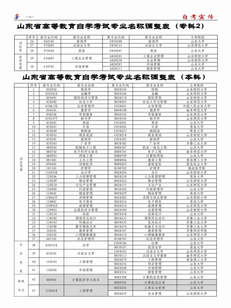 【济南】自考宣传(第143期)(图4) 【济南】自考宣传(第143期)(图4)