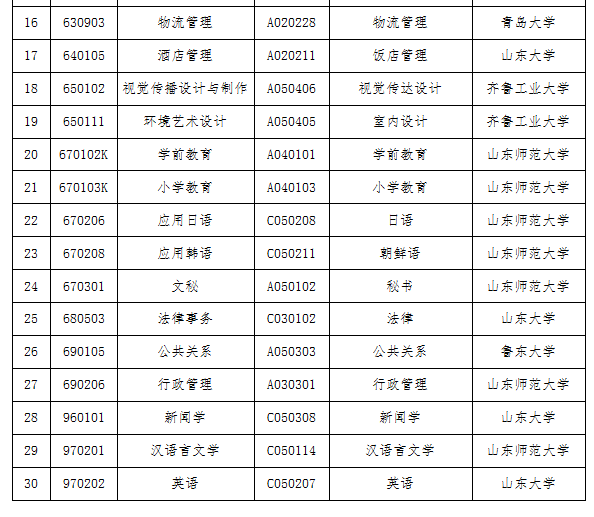 【青岛】2019年下半年自考毕业证书办理须知(图5)
