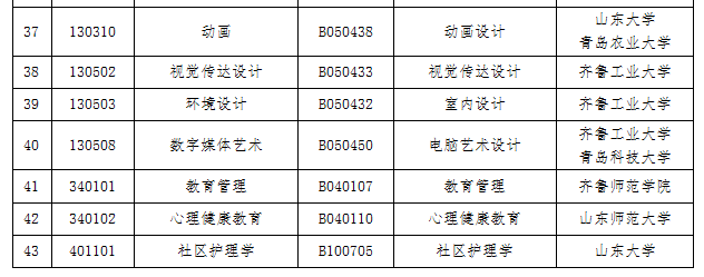 【青岛】2019年下半年自考毕业证书办理须知(图8)