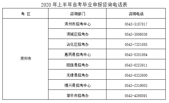 关于开展2020年上半年山东滨州自考毕业申报(图1)