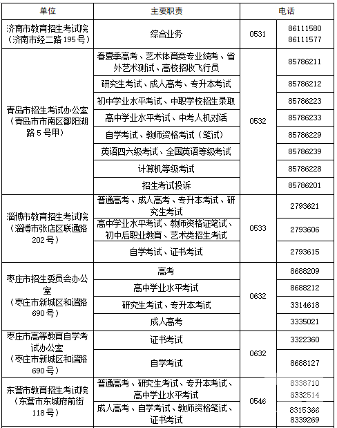 山东省各市教育招生考试咨询服务电话(图1)