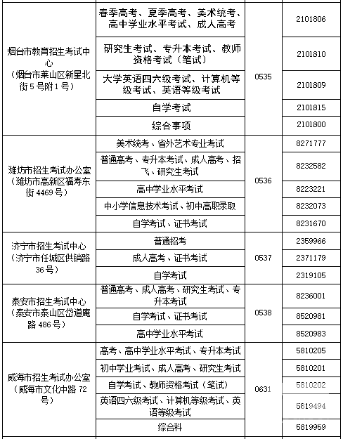 山东省各市教育招生考试咨询服务电话(图2)