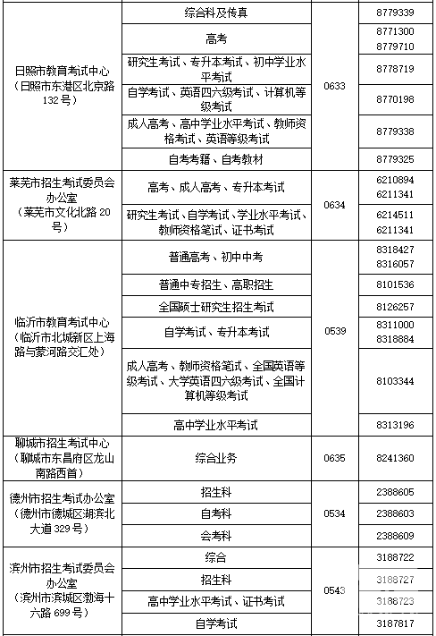 山东省各市教育招生考试咨询服务电话(图3)