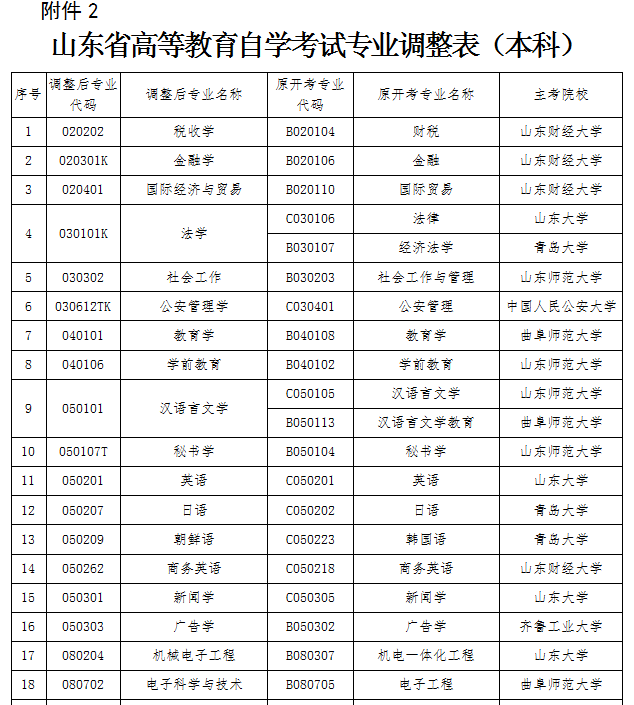 【青岛】2019年下半年山东自考毕业证书办理须知(图6)