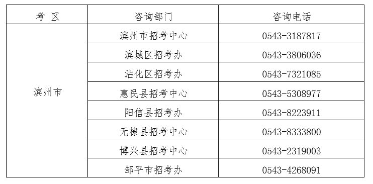 【滨州】2020年下半年自考毕业申报工作(图1)