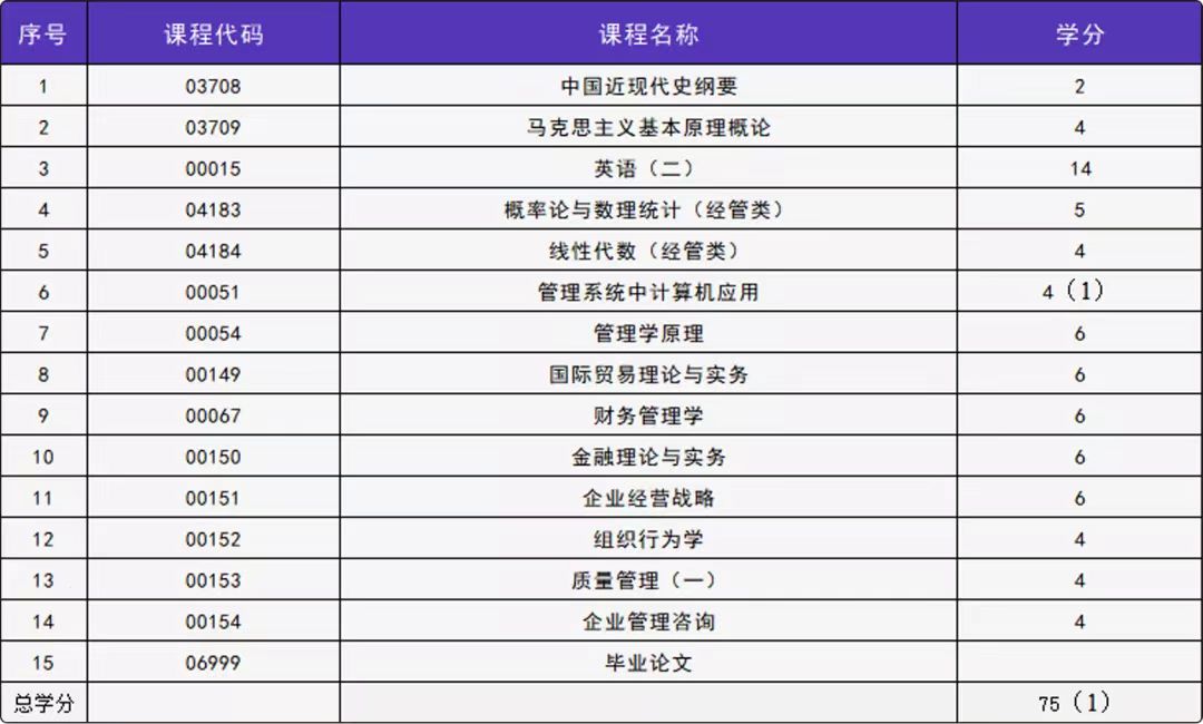 自考科目.jpg 自考科目.jpg