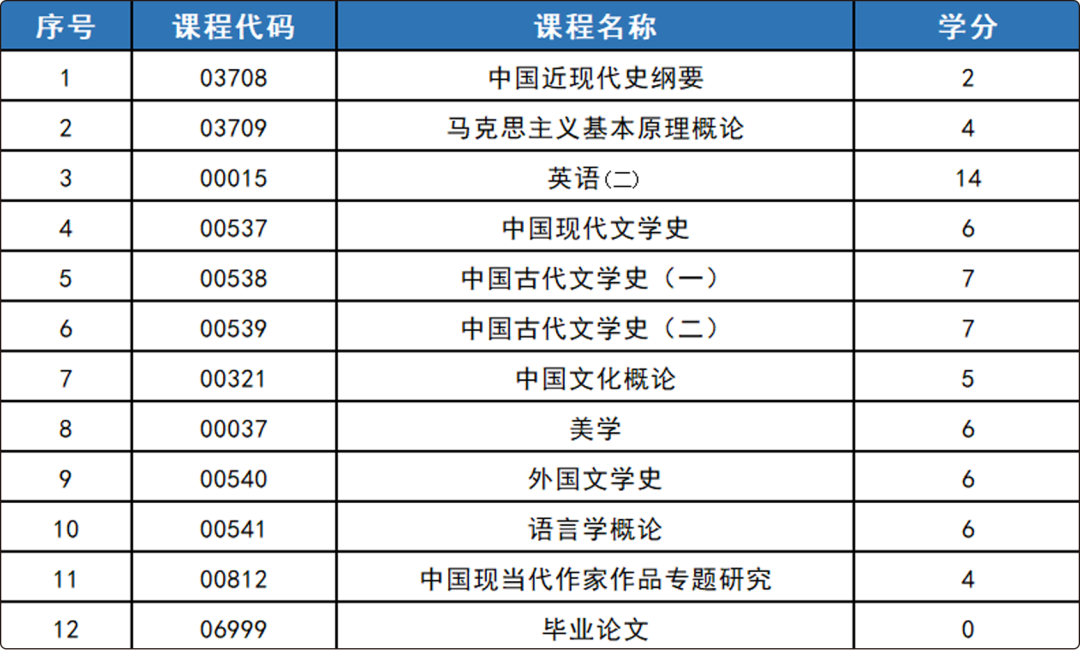 自考汉语言文学